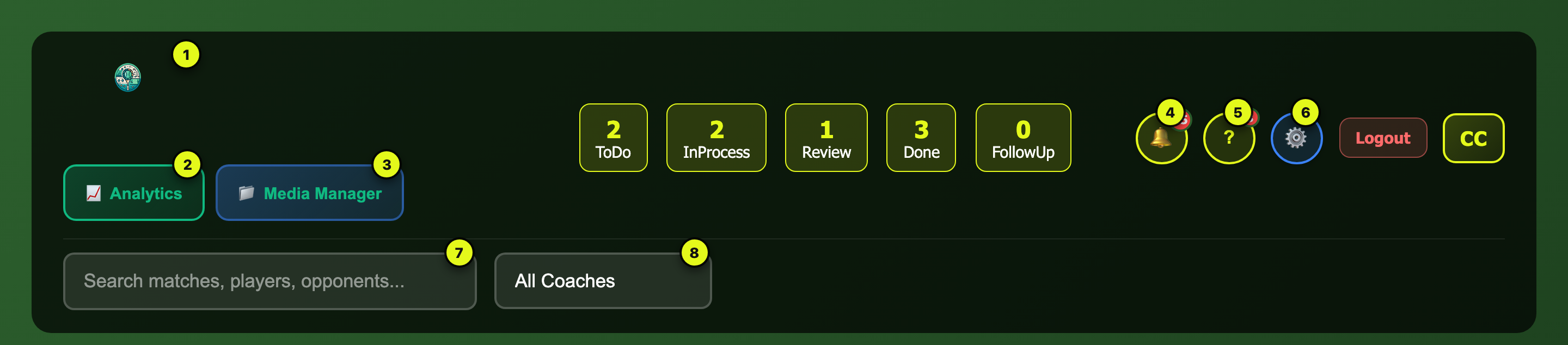 Admin top bar with numbered controls